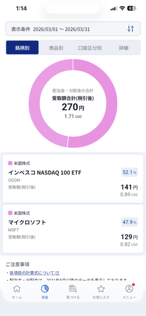 「SBI証券の配当金受取画面」